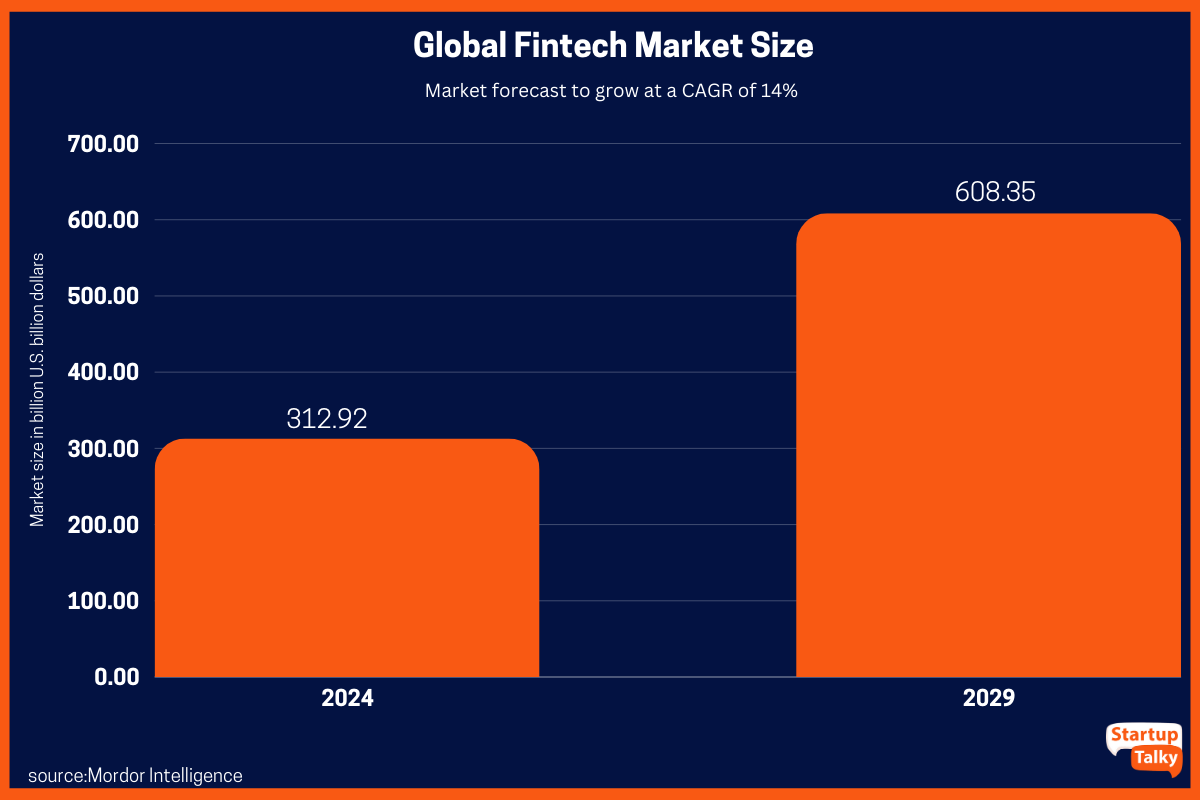 Top Finance Business Ideas in India: Best Small Finance & Startup Ideas