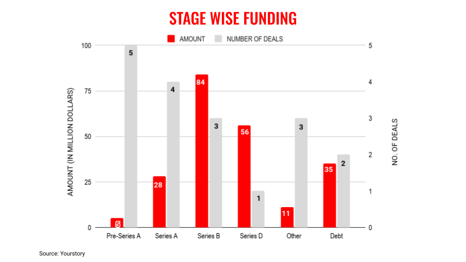 May1stages