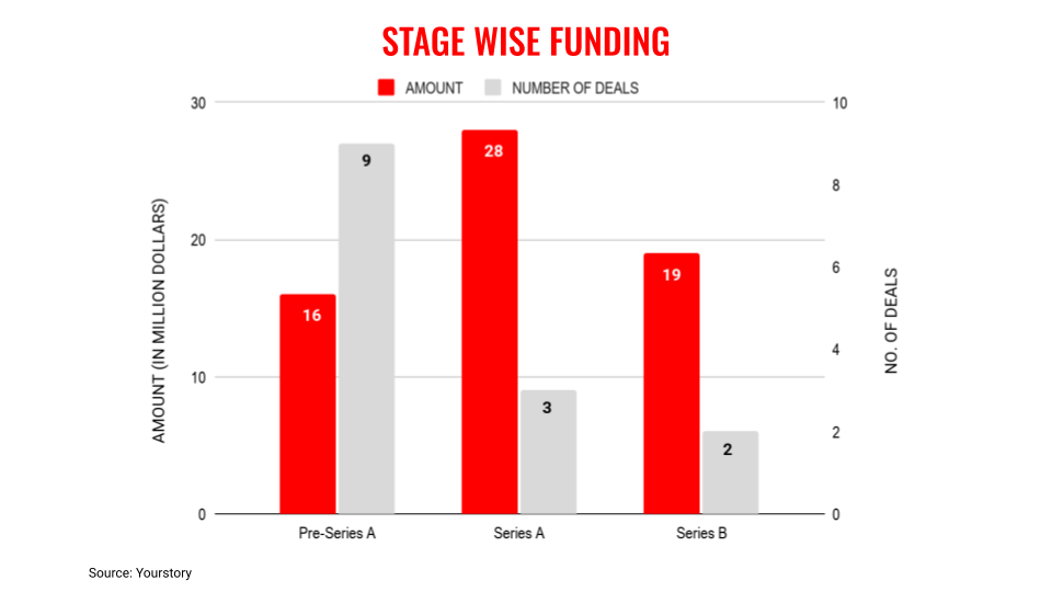 May29stages