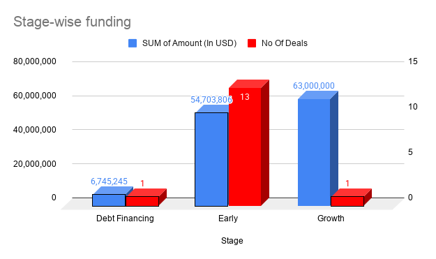 weekly funding