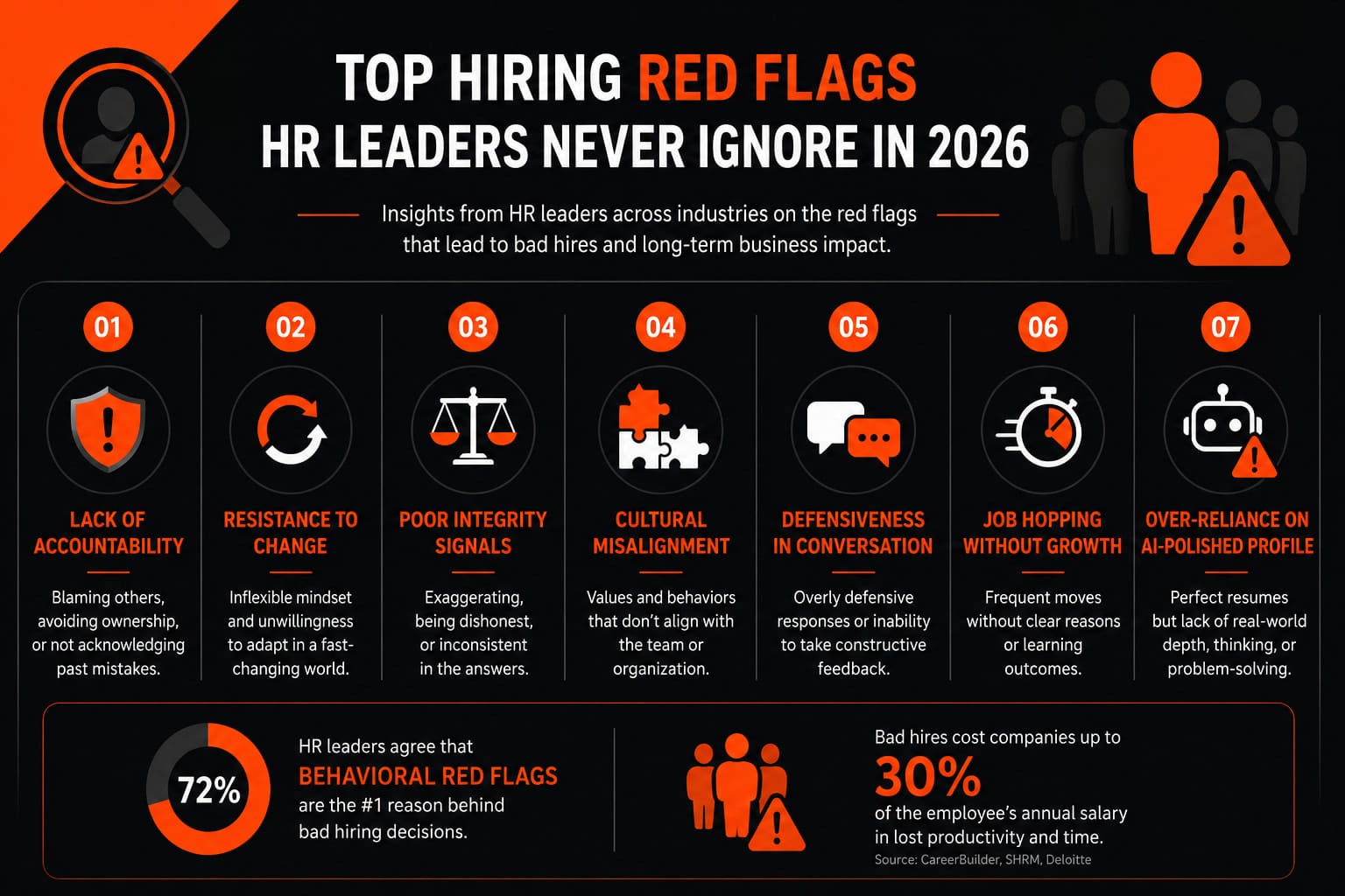 The Hiring Red Flags HR Leaders Say You Can&rsquo;t Afford to Miss in 2026 &ndash; AI, Bias & Bad Hires