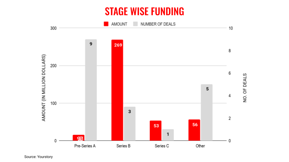 June19-stages