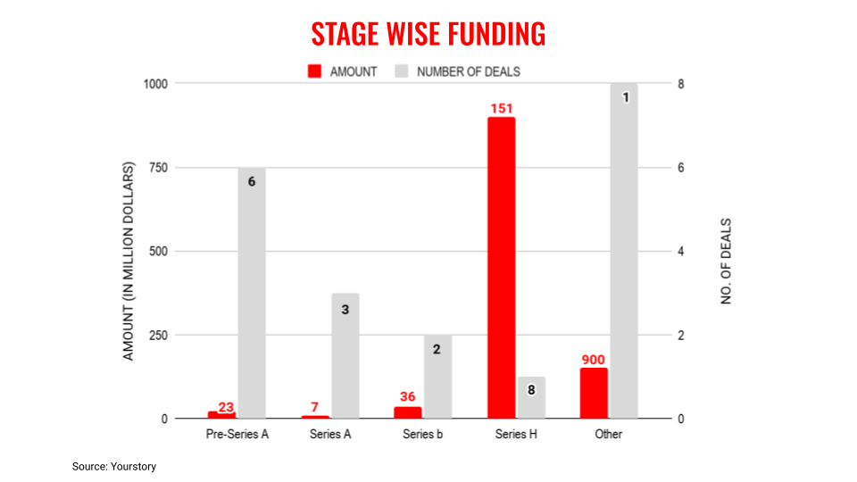 June26stages