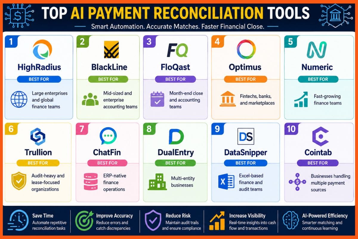 Best AI Tools for Payment Reconciliation in 2026