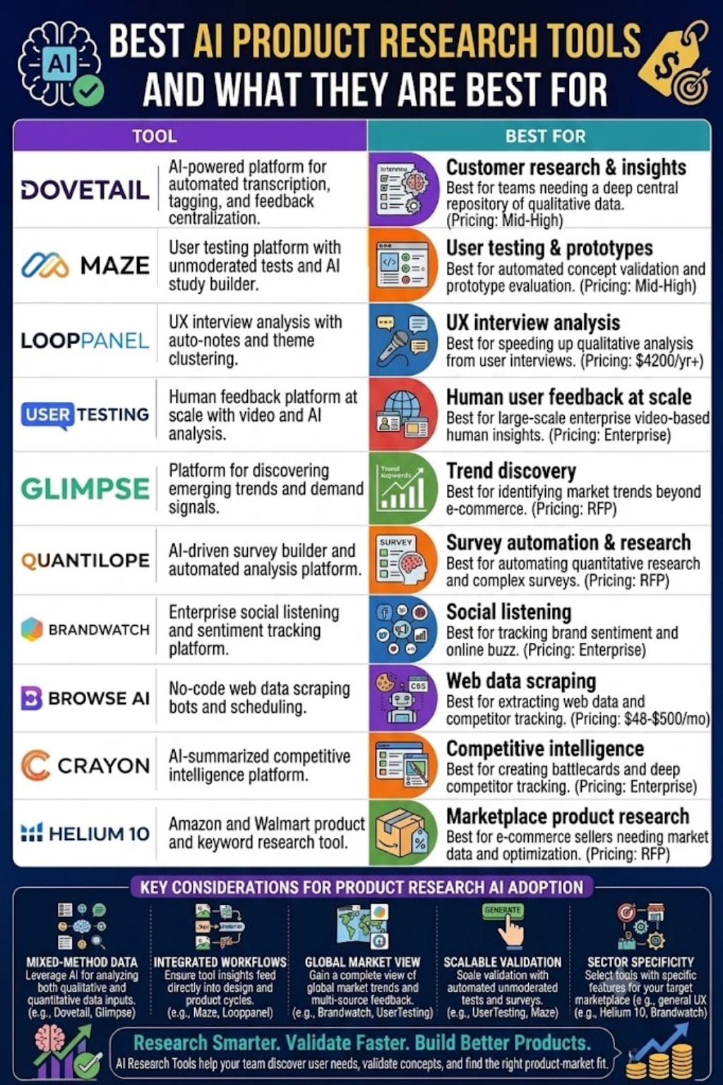 Best AI Product Research Tools: Complete Guide (2026 Updated)