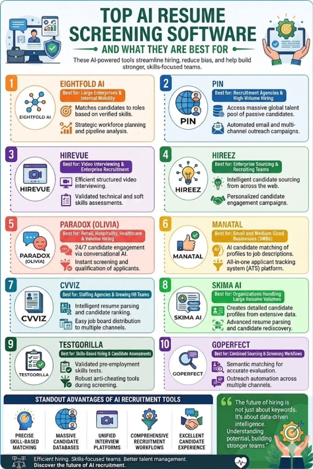Best AI Resume Screening Software in 2026: Top Tools Compared
