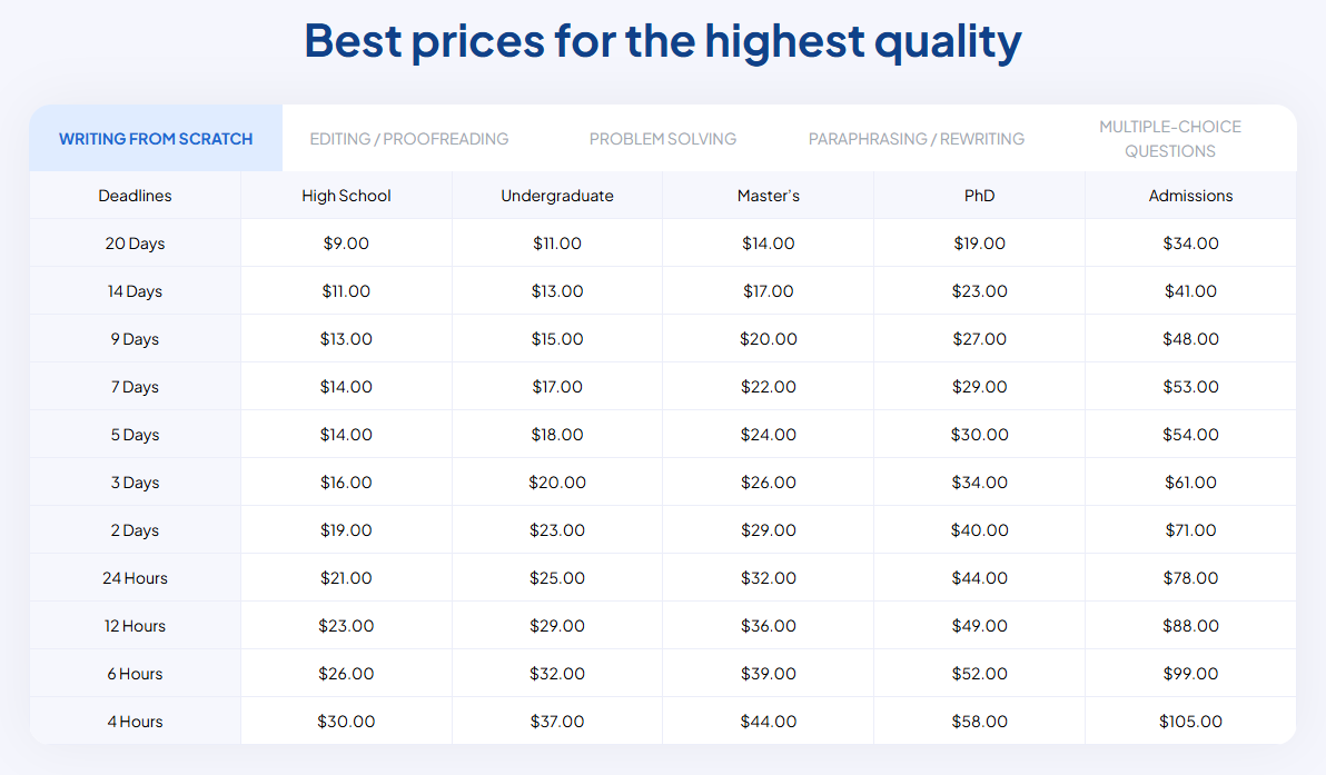 SpeedyPaper Review: Rates, Research, Revisions, and More