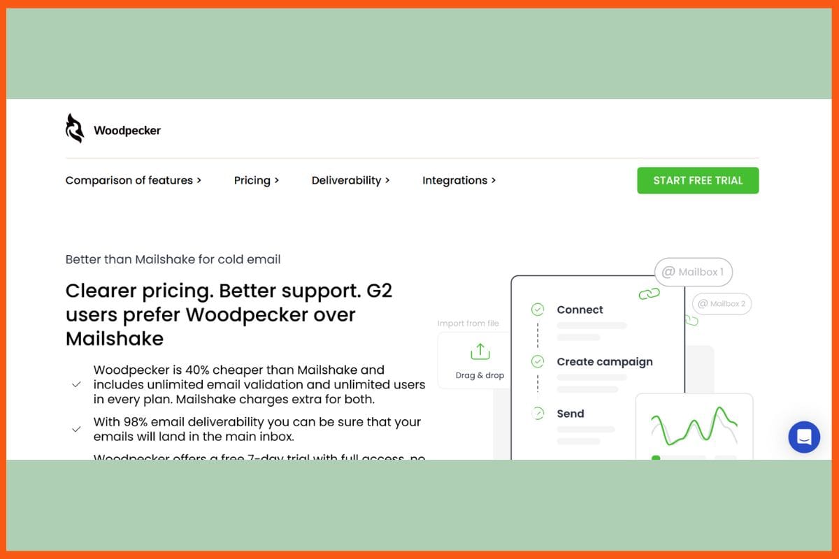 Top AI Tools for Writing Cold Emails That Actually Convert
