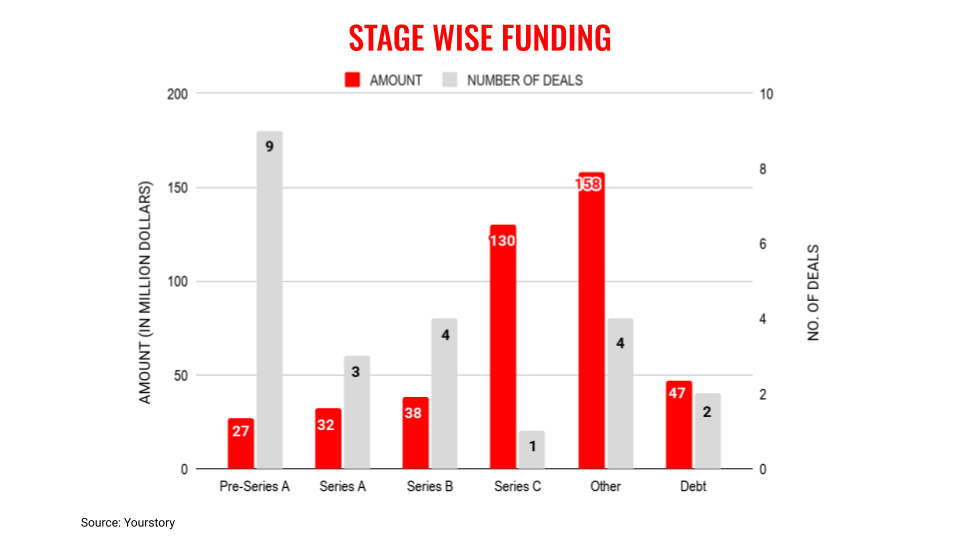 July17stages