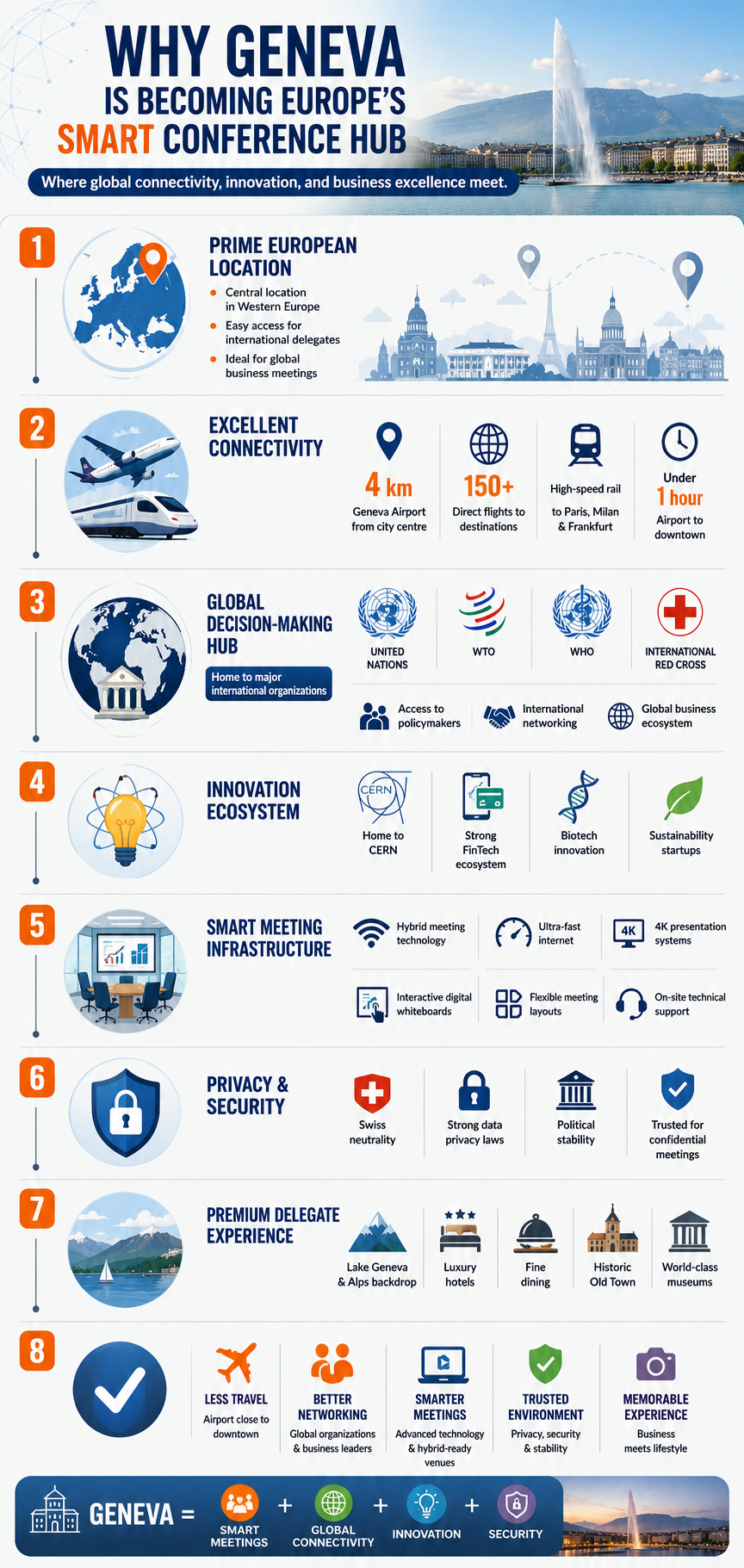 The Geneva Advantage: Unpacking the City's Appeal for Modern Business Conferences